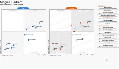 DLP SITEMAP CDC 